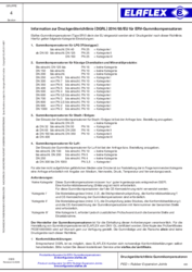 Information concerning the Pressure Equipment Directive (PED)